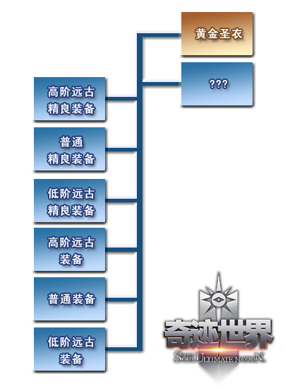 2008 向奇迹世界远古装备发起冲锋 2008 向奇迹世界远古装备发起冲锋