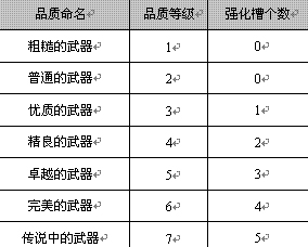 《游戏人生》四大亮点二:武器改造 《游戏人生》四大亮点二:武器改造