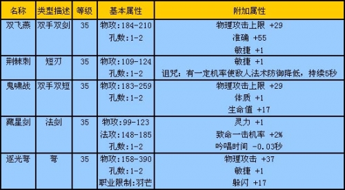 《完美世界》秘闻揭秘—29级副本青衣冢 《完美世界》秘闻揭秘—29级副本青衣冢