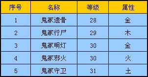 《完美世界》秘闻揭秘—29级副本青衣冢 《完美世界》秘闻揭秘—29级副本青衣冢