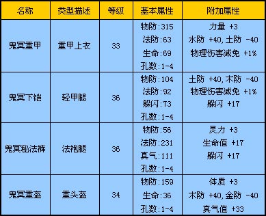 《完美世界》秘闻揭秘—29级副本青衣冢 《完美世界》秘闻揭秘—29级副本青衣冢