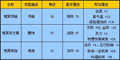 《完美世界》秘闻揭秘—29级副本青衣冢 《完美世界》秘闻揭秘—29级副本青衣冢
