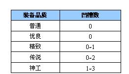 极品装备无止境  水浒Q传镶嵌系统前瞻