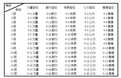 极品装备无止境  水浒Q传镶嵌系统前瞻