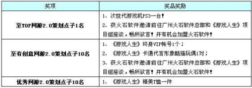 网游2.0策划《游戏人生》期待您的声音 网游2.0策划《游戏人生》期待您的声音