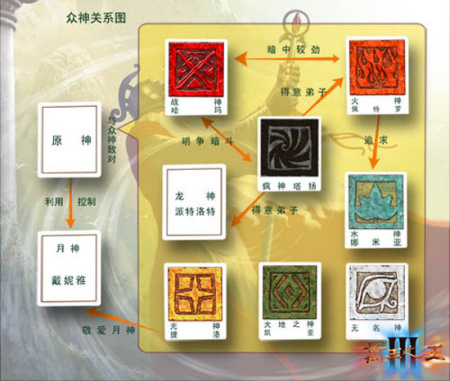 【插图01—众神关系图】 【插图01—众神关系图】