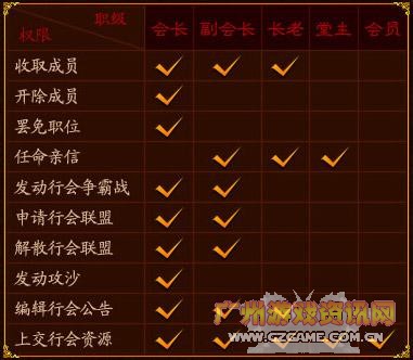 新权贵有新权利 新权贵有新权利