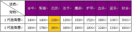超强属性无出其右 超强属性无出其右