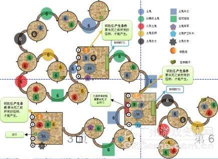 副本地图 副本地图