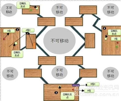 副本地图 副本地图