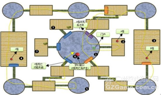 副本地图 副本地图