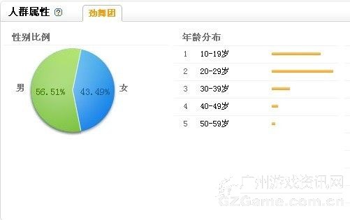 劲舞团 劲舞团