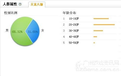 天龙八部 天龙八部