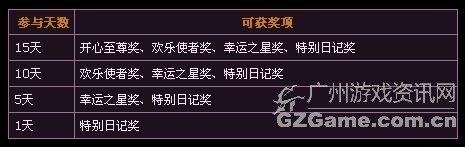 发奖规则 发奖规则
