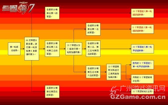 超级联赛赛程示意图 超级联赛赛程示意图
