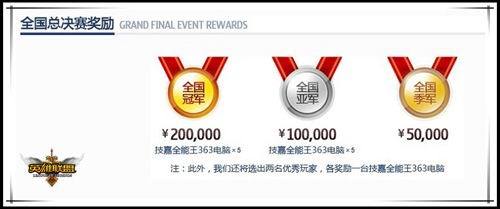 总决赛奖励设置 总决赛奖励设置