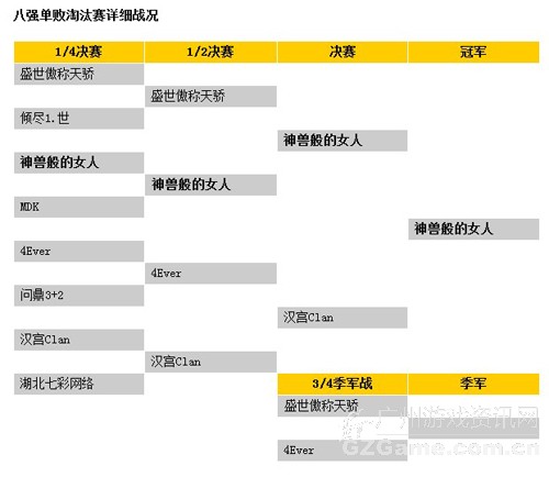 详细战况 详细战况