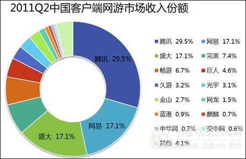 蓝港联合创始人王磊确认离职:未来或将创业