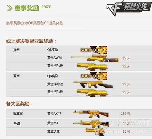 丰厚的Q币和黄金枪械奖励 丰厚的Q币和黄金枪械奖励