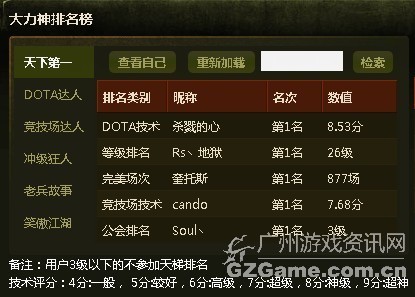 大力神排行榜 大力神排行榜