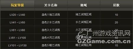 玩家等级 玩家等级